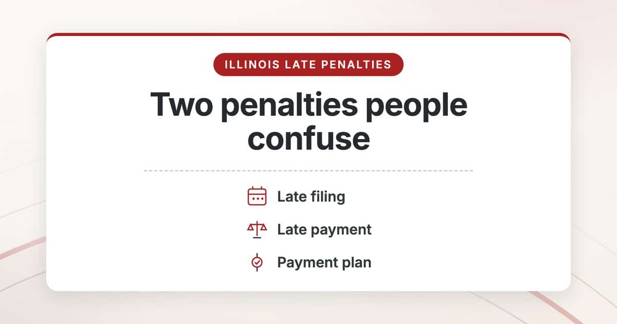 Illinois late tax penalties overview covering late filing, late payment, and payment plan options.